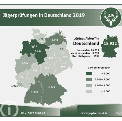 Jägerprüfungen in Deutschland 2019 (Quelle: DJV)
